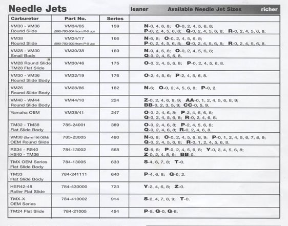 Mikuni Carburetor Jet Size Chart