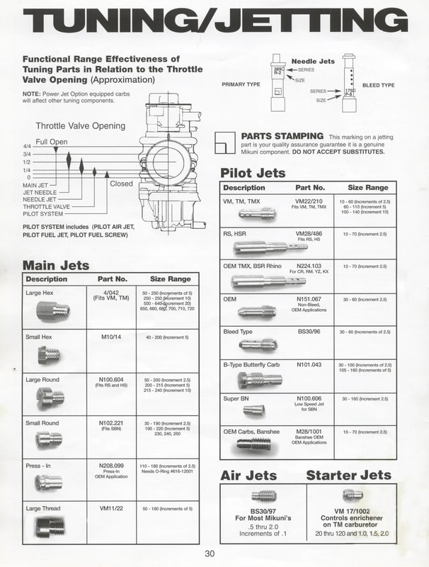 Mikuni Pilot Jet Size Chart